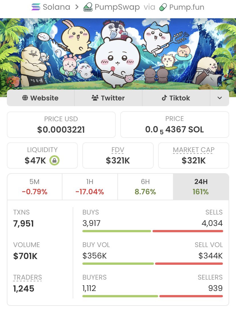 Alpha_calls100's tweet photo. Achieved a significant gain with $Chiikawa entering at $3.0k and currently valued at $321k, reflecting a 107x return.🚀🚀🚀🚀

Ca: 2c1KjiyQow66QfsnCtoyuqfo3AuxgpBMEoAq5oiiXqdu https://t.co/dE1k5wjVEv
