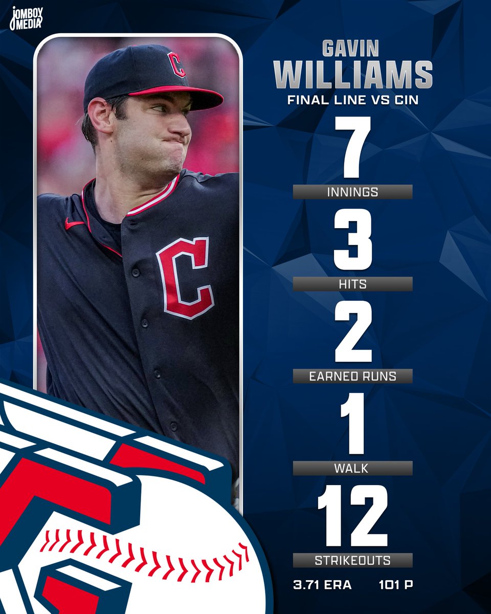 TalkinBaseball_'s tweet photo. Gavin Williams allowed two runs in Cincinnati but his 12-strikeout performance put him ahead of Dylan Cease for the AL strikeout lead (168) https://t.co/eQLkDt9TKk