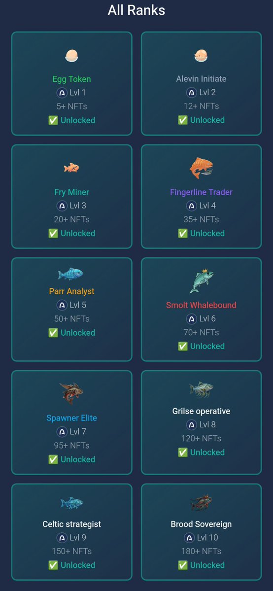 firstest007's tweet photo. Mission Complete! 🎉 Reached the final tier on @UnitFlowFinance — Brood Sovereign (Level 10) unlocked with 180 Activity NFTs minted! From Egg Token all the way to Level 10, every single rank is officially maxed out. 👑🚀

• All Ranks Unlocked! ✅

#UnitFlowFinance https://t.co/P9dODvJWSl