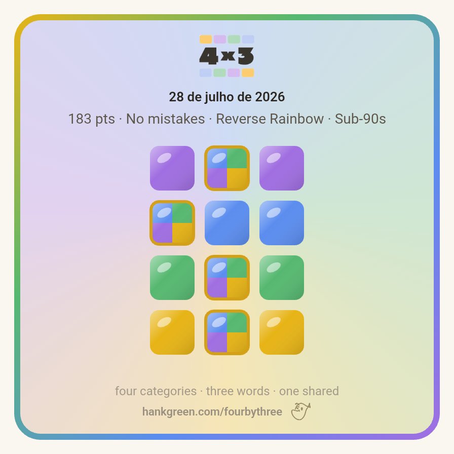 DBachiniLima's tweet photo. 28 de julho de 2026
183 points • No mistakes
🟪🌟🟪
🌟🟦🟦
🟩🌟🟩
🟨🌟🟨
https://t.co/Tr5wr8yRbk https://t.co/ia07bK3Ezm