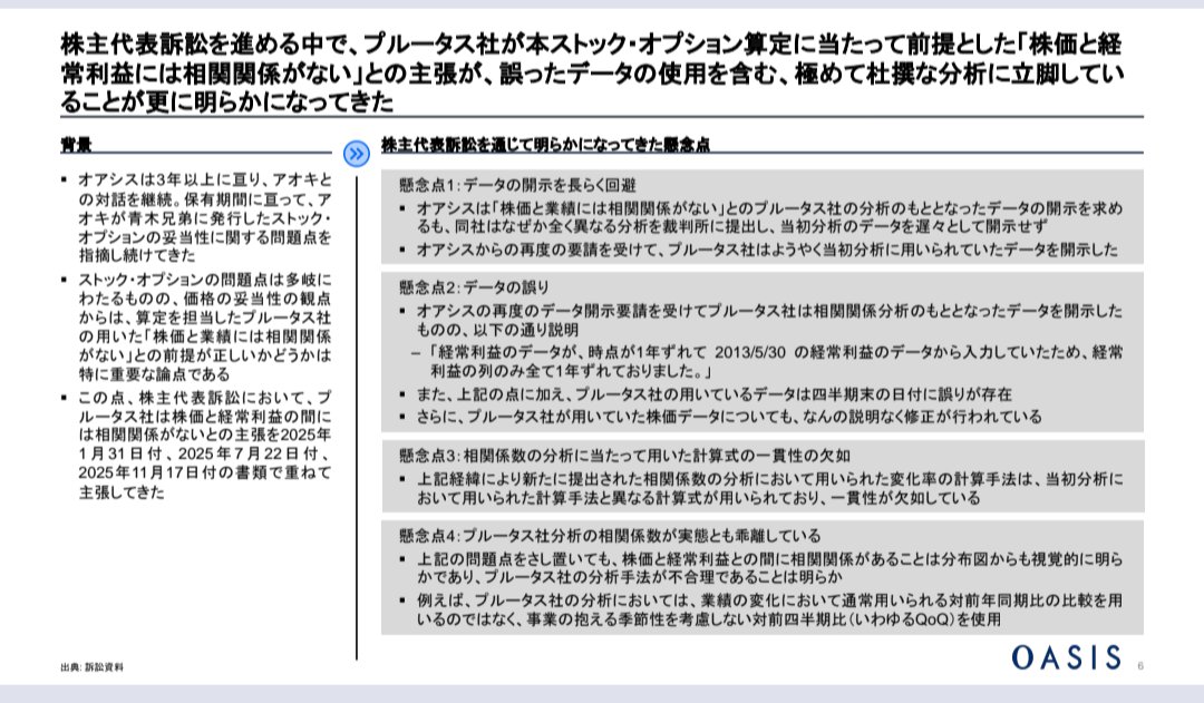actvmda_info's tweet photo. SO発行に係るプルータスの価値算定が争点に
Valの神学論争的な話もあるが、データ誤りをこのようなかたちで突かれるのは痛そう
＞プルータス社が相関係数の分析に当たって参照すべき株価の株価基準日に明らかなずれが存在するものの、プルータス社はこの誤りに現時点で気づいていないものと思われる https://t.co/YKXYuDuOjX