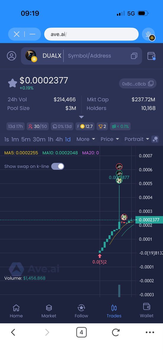 Mr_DUALX's tweet photo. > 🎉 [A Single Spark Ignites a Prairie Fire, A Consensus of Ten Thousand! Token Holders Smash the 10,000 Milestone!] 🎉
> 10,000 addresses isn't just a number; it represents unbreakable trust and consensus from ten thousand strong! Currently, our liquidity pool assets have steadily crossed the $1.4 Million mark. This deep and solid liquidity is the ultimate moat for our ecosystem!
> From zero to one, to today's massive community of evangelists, just like the skyrocketing candlestick chart in image.png, every upward surge is fueled by the team's around-the-clock top-level design and the unstoppable power of our entire community. True consensus isn't built in a day, but once ignited, it will spark a prairie fire!
> Thank you to every dedicated evangelist and core builder. 10,000 people is just our launching pad; a broader trillion-dollar market landscape is unfolding before us. See you at the top, to the moon! 🚀