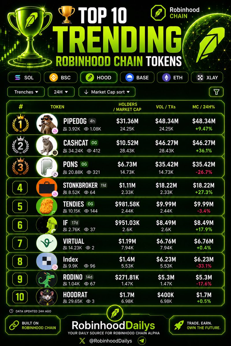 robinhooddailys tweet picture
