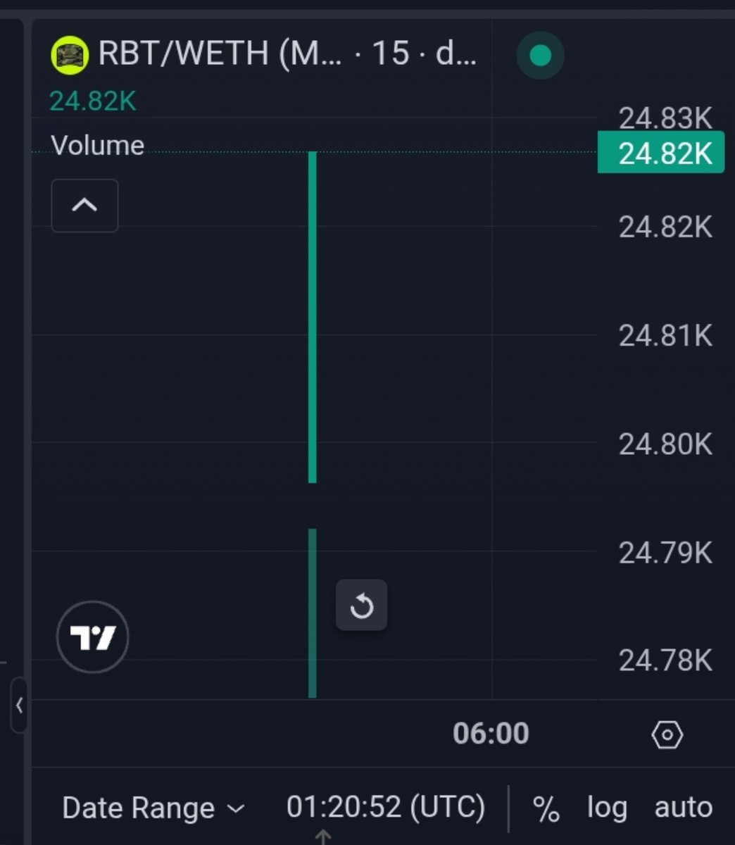 IAmCryptoWolfy's tweet photo. 0x4E5B54740B80AB454DF1CaA4c76E80793ef2fAfE https://t.co/SPGnr6rqmK