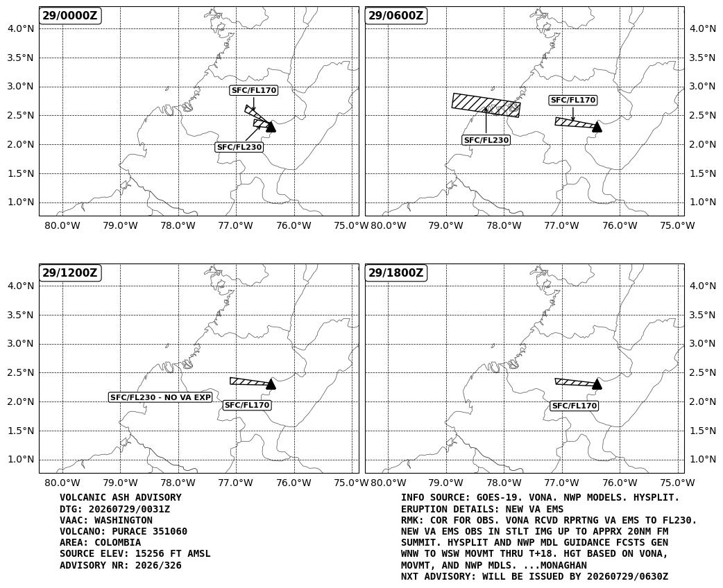 WashVAAC's tweet photo. The updated #ash advisory for #Purace #volcano in #Colombia:
https://t.co/7MzEjmMtqe https://t.co/G0xRnVY4FQ