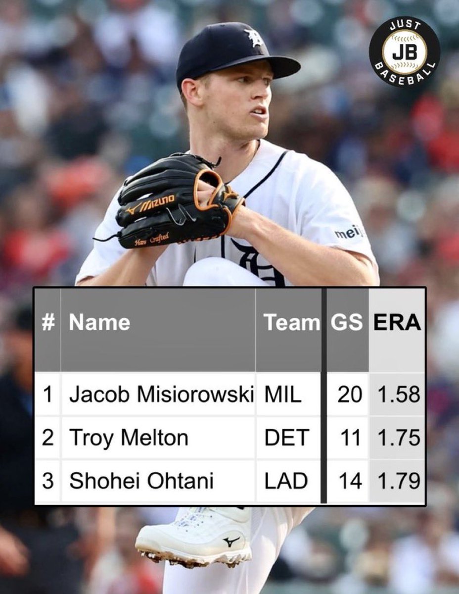 the_det_times's tweet photo. Troy Melton is Detroit’s future ACE. 

(via @JustBB_Media) https://t.co/oBCS24N6Qr