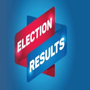 current943's tweet photo. Larry Rhoden is in the lead with 194/649 precincts reporting
Rhoden: 70%
Doeden: 30% https://t.co/el13ANPQCm