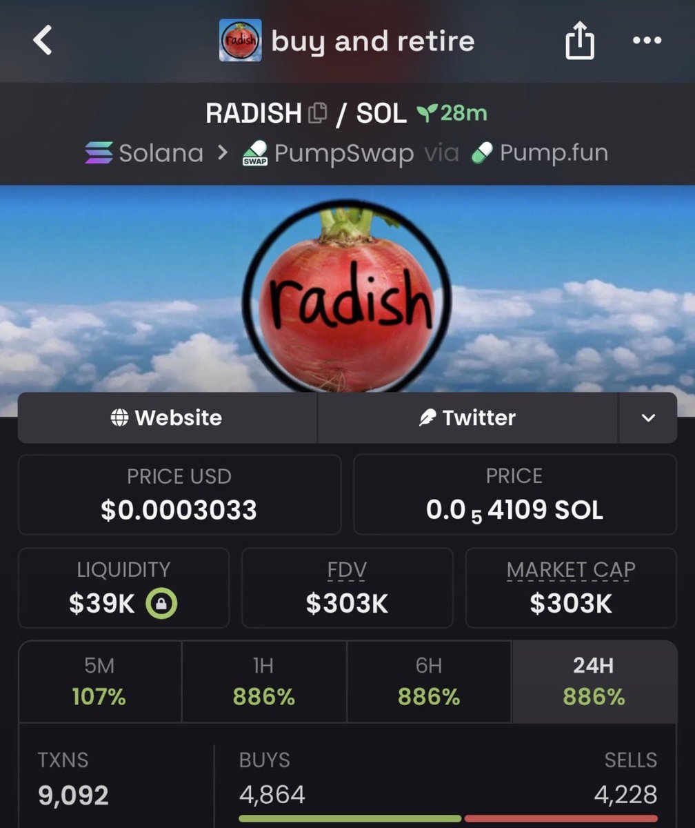 Brunna_leto's tweet photo. $RADISH Another banger. 🚀
$5K ➜ $303K MC.
The early wallets keep winning. 💰
Follow + 📩 DM to secure your spot in the private TG &amp; Discord before the next 100x.
Ca:
9SoFsUCU9TnzeKL9k1XXaGuXVEmU7dJYS4TauNGrcDP7
#solana #memecoin https://t.co/70STlX6g3C