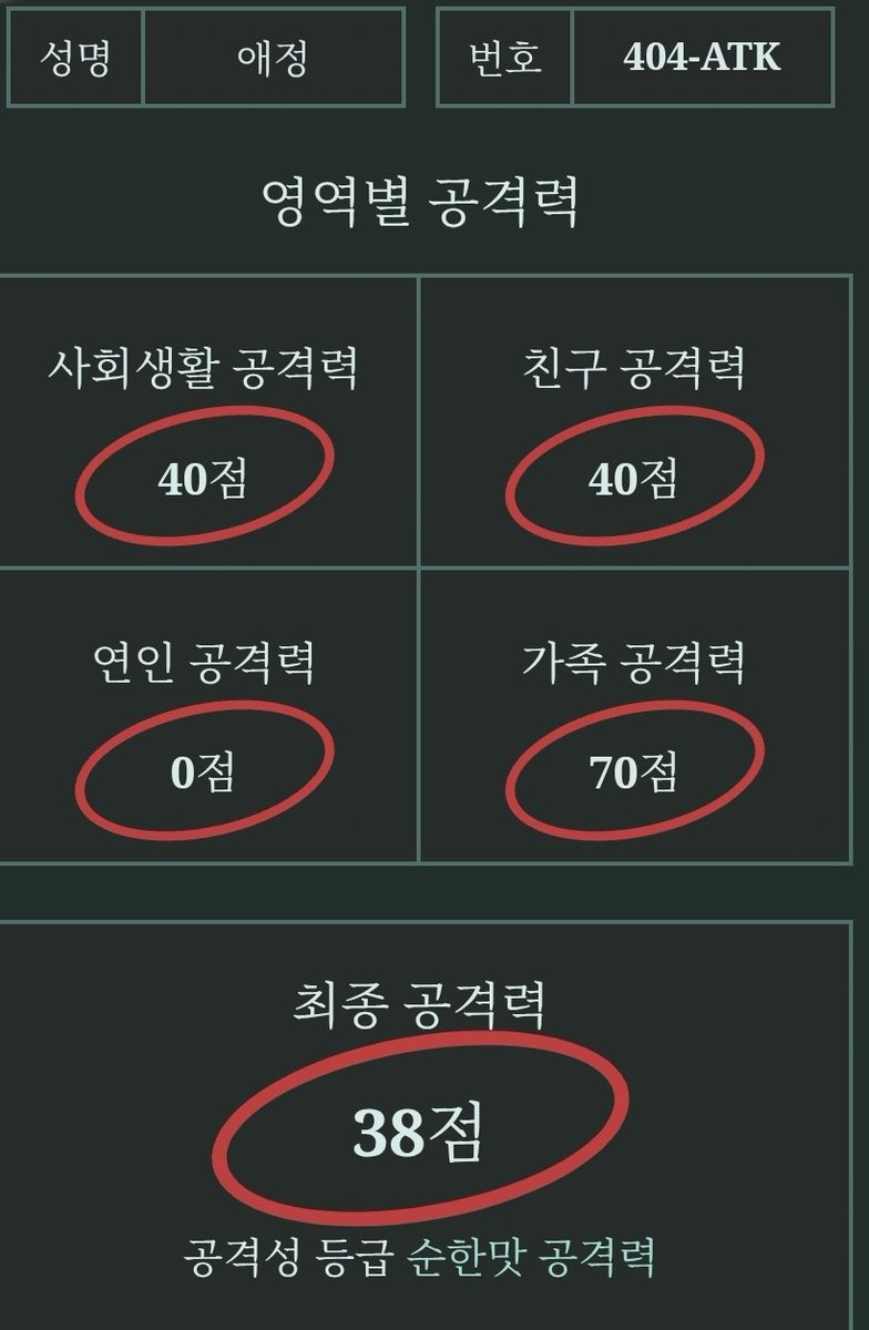 What_2_Do_1's tweet photo. 연인 공격력만 0점 ㅋㅋㅋㅋㅋ https://t.co/PS2DMCxXPh