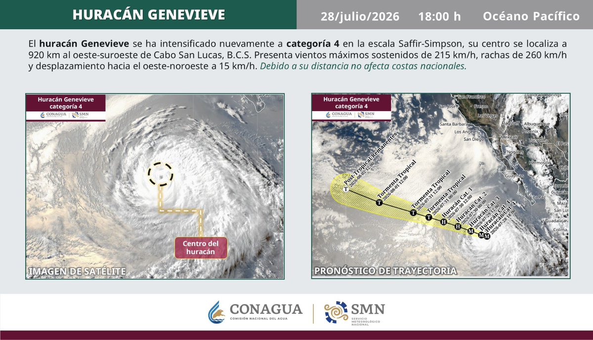 conagua_clima's tweet photo. 🌀El #Huracán #Genevieve se intensificó nuevamente a categoría 4 en la escala Saffir-Simpson. 
🌀Debido a su distancia no afecta costas mexicanas. https://t.co/LiUtaDDovU