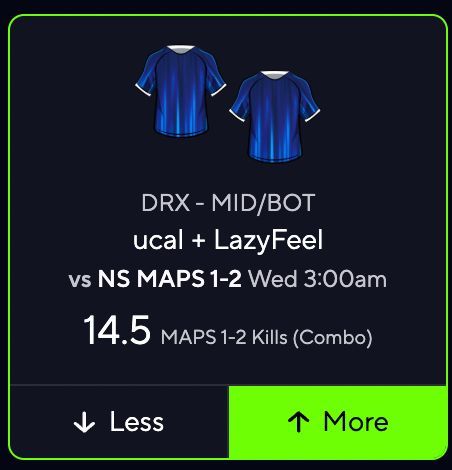 propitlikeit's tweet photo. League of Legends POTD 💎

🎮 DRX ucal/LazyFeel O 14.5 Kills

This line is simply too low for the type of series I’m expecting. These first two maps could get messy, and I also think DRX has a real chance to take one.

I’m backing the two carries because one strong DRX map could do most of the work by itself. If either ucal or LazyFeel gets going, I can easily see one of them finishing with 8+ kills in a winning map.