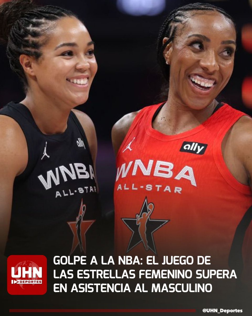 UHN_Deportes's tweet photo. 🇺🇸‼️ | ¡HITO EN EL BALONCESTO! — Por primera vez en la historia, el All-Star Game de la WNBA superó en asistencia al de la NBA tras convocar a 19.783 aficionados frente a los 15.973 de la liga masculina. https://t.co/nx4RIDIFye