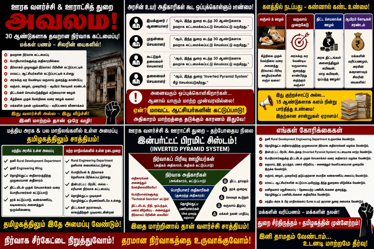 LSJothilingam14's tweet photo. ஊரக வளர்ச்சி மற்றும் ஊராட்சி துறையை முழுவதும் மாற்றி அமைக்க வேண்டும்.கடந்த 30 ஆண்டுகளாக தவறான நிர்வாக கட்டமைப்பு தேவையற்ற 20000 மேற்பட்ட அதிகாரமிக்க பதவிகள்,மக்கள் வரிப்பணம் கொள்ளை, உள்கட்டமைப்பு திட்டங்களில் ஊழல்,ஊரகப் பகுதிகளில் வீட்டு வரி,சொத்து வரி,விடுநீர்,தொழில் வரி என அரசின் கஜானாவிற்கு வர வேண்டிய வரிகளை குறைத்து மதிப்பீடு செய்து வசூலிக்கின்றன, இதன் மூலம் மிகப் பெரிய நிதி இழப்பை அரசுக்கு ஏற்படுத்துகின்றனர்.மேலும் தமிழகத்தில் உள்ள 12525 ஊராட்சிகளில் தினமும் போலி பில்கள் மூலம் பல ஆயிரம் கோடி மாநிலம் முழுவதும் கொள்ளையடிக்கப்படுகிறது.

இது ஊராட்சி செயலாளர் முதல் அரசின் தலைமைச் செயலாளர் வரை அனைவருக்கும் நன்கு தெரிந்தே நடக்கிறது. குறிப்பாக ஊரக வளர்ச்சி மற்றும் ஊராட்சி துறையுடன் சம்பந்தமே இல்லாமல் என்றைக்கு பொறியியல் பணி இணைக்கப்பட்டது அன்று முதல் இந்த துறை தமிழகத்தில்,

#ஊழல்_வளர்ச்சி_மற்றும்_நிர்வாக_சீர்கேட்டு_துறையாக தான் செயல்பட்டு வருகிறது.

இது ஊரக உள்கட்டமைப்பு திட்டங்களில் மாநில மற்றும் மத்திய அரசின் நோக்கத்தை நிறைவேற்றி விடாமல் கடுமையாக பாதிப்பதுடன் பணியின் தரமும் கேள்விக்குறியாக இருக்கிறது!!!

@CMOTamilnadu @BussyAnand @AadhavArjuna @MarieWilson_TVK 
@sarath0828 @Chief_Secy_TN 
@prashantwadnere