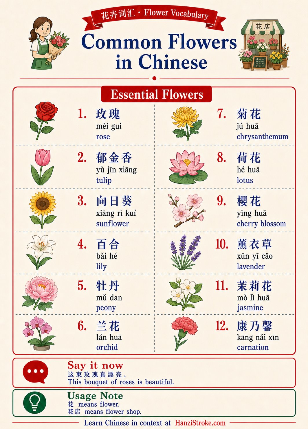 HanziStroke | Chinese Characters X:ssä: ”🌸 Common Flowers in