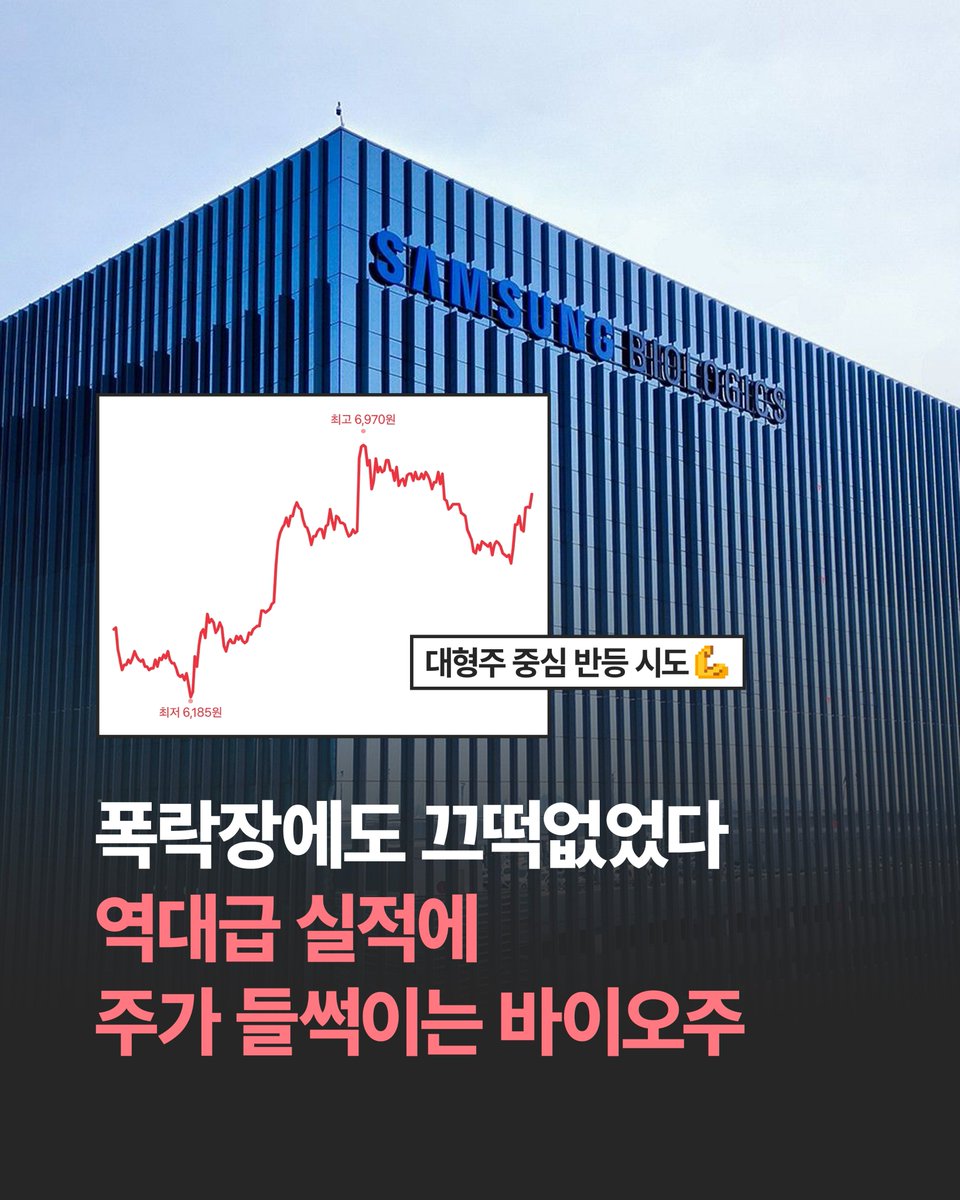 hankyungmedia's tweet photo. 폭락장에도 끄떡없었다…역대급 실적에 주가 들썩이는 종목
🔗 https://t.co/HGllbjU0H6

📍 코스피·코스닥 폭락 속 'KRX 바이오 TOP 10' 지수 최근 1주일간 6.92% 상승하며 독보적 방어력 증명함.

📍 삼바·셀트리온 분기 역대 최대 실적에 알테오젠 특허 악재 해��까지 겹쳐 바이오 대형주 저평가 탈출 신호탄 쏨.

-
📷 삼성바이오로직스
#한국경제신문 #한국경제 #경제 #경제뉴스 #제약바이오 #삼성바이오로직스 #셀트리온 #알테오젠 #KRX바이오TOP10 #어닝서프라이즈 #CDMO #바이오주 #주식 #투자 #증시