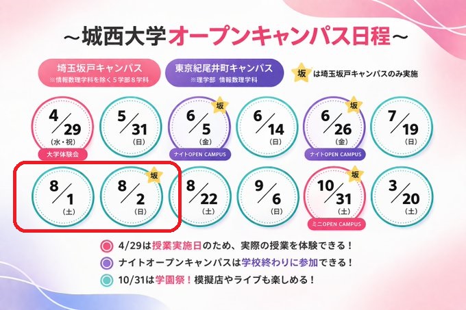 juchemistry's tweet photo. 8月1日(土)、2日(日)にオープンキャンパスが開かれます。夏本番に本学を訪れてみてください。化学・生命科学科では複数の実験体験を準備しています。在学生の生の声を聞ける機会も多くあります。参加申し込みはこちらから。
https://t.co/8Ngr07zeDr https://t.co/kHzAYmR99E