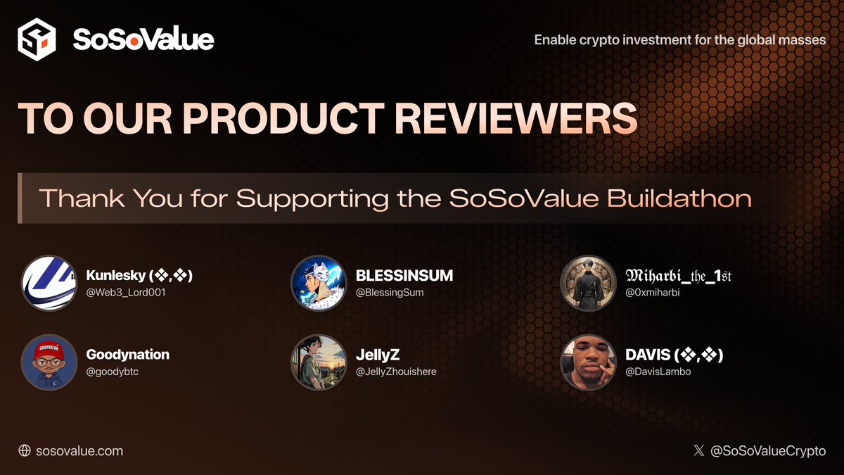 SoSoValueCrypto's tweet photo. 🙌 Huge thanks to our Product Reviewers and everyone who contributed to the SoSoValue Buildathon.

Special thanks to our Wave 3 reviewers:
@Web3_Lord001 @BlessingSum @0xmiharbi @Goodybtc @JellyZhouishere @DavisLambo

Your thoughtful reviews and feedback have been invaluable throughout the Buildathon.

All submissions are now with the SoSoValue, SoDEX, and SSI Judge Teams for the final judging.
#SoSoValue #Buildathon #SoDEX #SSI