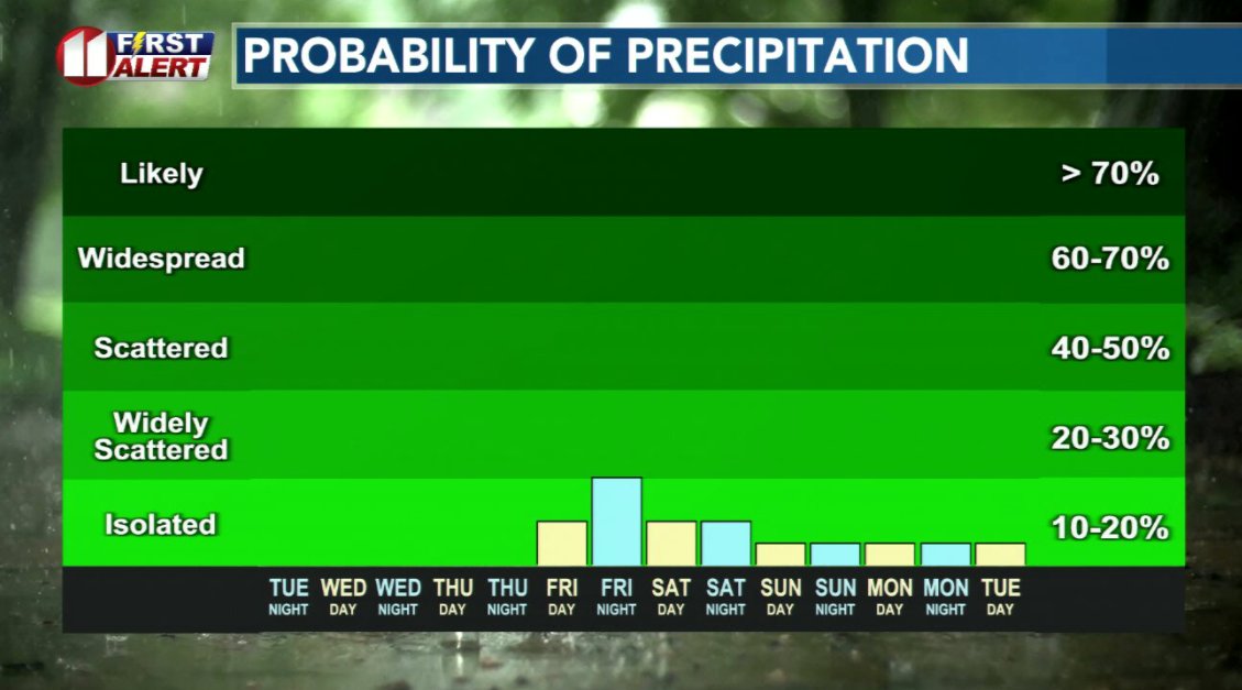 DivineWeather's tweet photo. The S Plains dry through at least Thu aft, and hot through early next week. Temps peak 90s to just above 100, with 100 - 105 lower elevations eastern KCBD/FOX34 area. May be a few t'storm late Thursday and again late Friday.
#KCBD #southplains #fox34 #heatwave #tripledigits https://t.co/b3AWgtuT4p