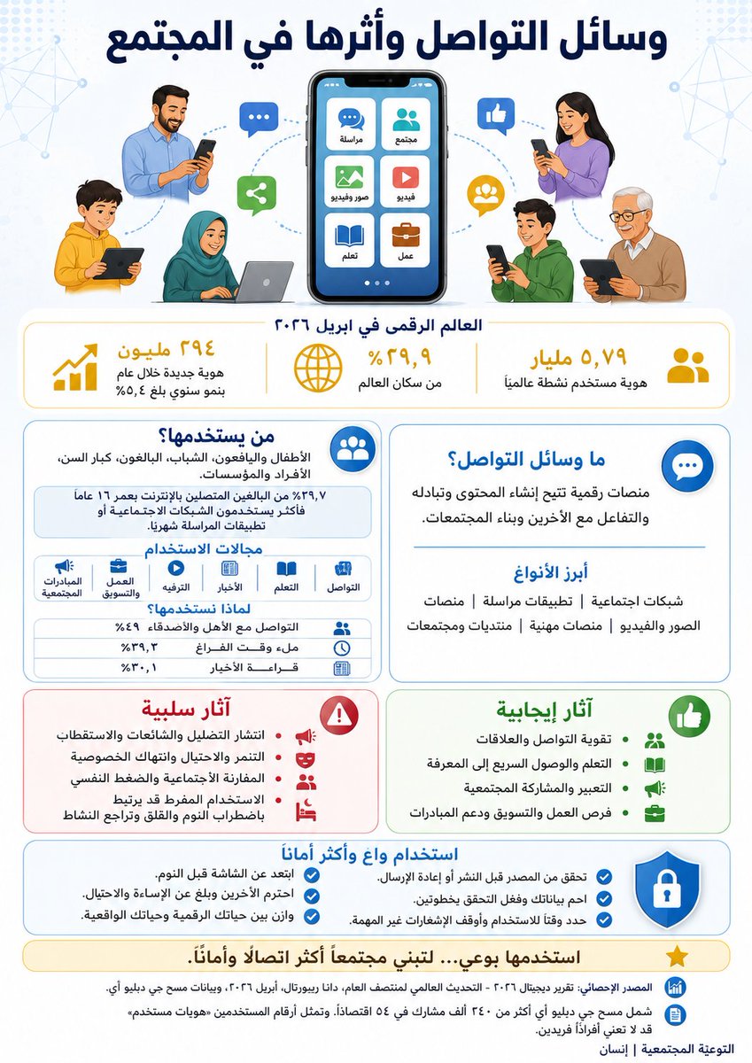 ENSANBINADAM's tweet photo. #وسائل_التواصل https://t.co/xBHhl6pN2A