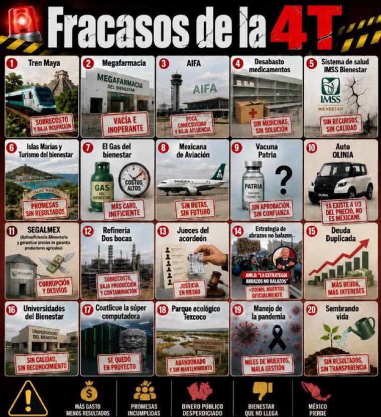 DukeThrillingtn's tweet photo. La pregunta no es si estamos de acuerdo. Es claro que la mayoría de mexicanos estamos hartos de lo que está pasando en nuestro país.

La pregunta debería ser cómo nos organizamos y qué podemos hacer para detener este #NarcoRégimen autoritario, mientras todavía tenemos acceso a las redes sociales.

Perdemos todas las libertades que disfrutábamos antes, pero veo que la gente espera otro “mesías” bananero que ahora sí resuelva las cosas. Fue esa misma mentalidad la que nos puso donde estamos.

Ojalá quienes tienen más alcance en redes sociales empiecen a proponer y difundir ideas, porque estamos llegando al punto de no retorno - según varios analistas.

#MorenaEsElCáncerDeMéxico
