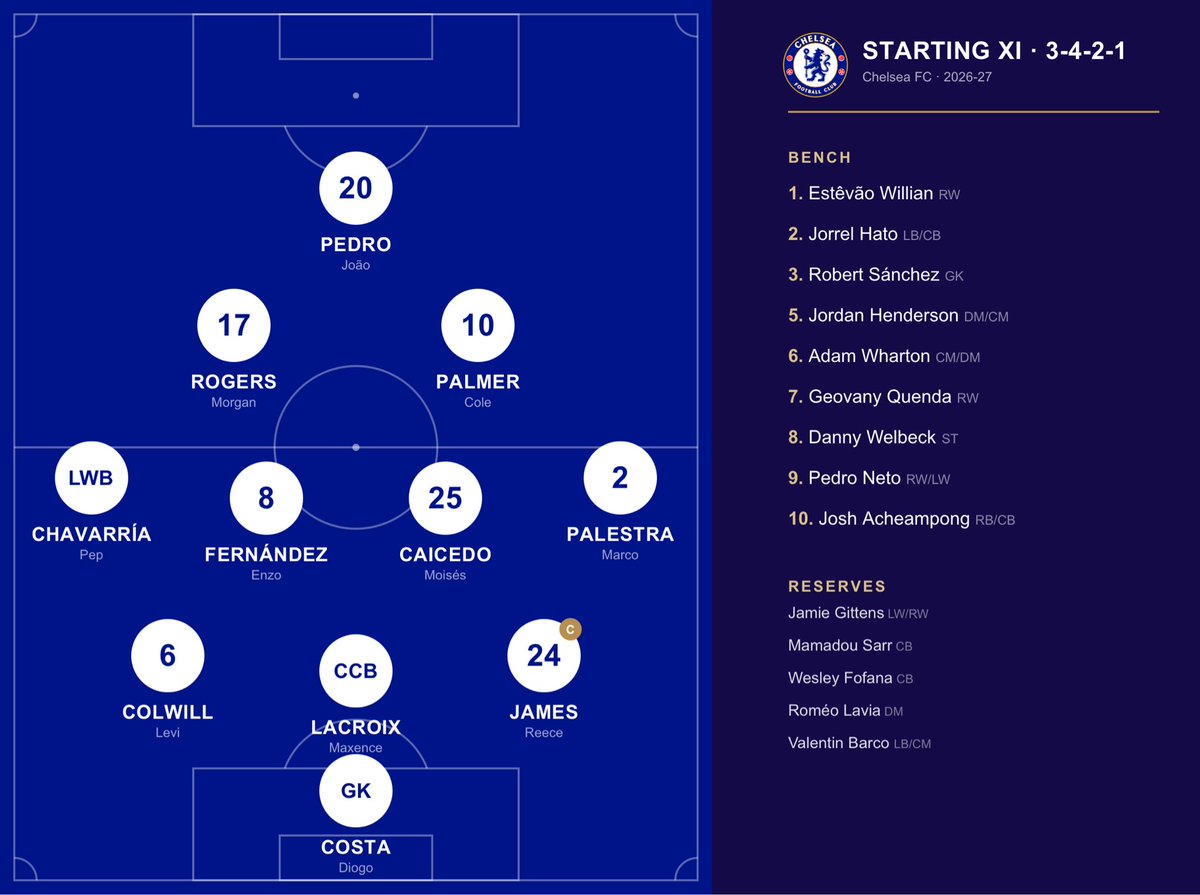 BlueNoteSoccer tweet picture