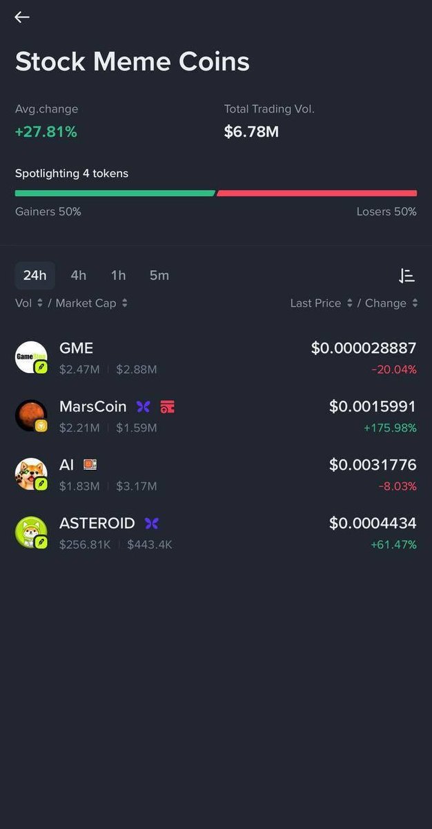 mr_Keshta's tweet photo. Forgot to share this.

Been accumulating another Robinhood Coin. $ASTEROID  @AsteroidRH 

No thesis apart from that I am averaging in - in a coin that gives $SPCX rewards to holders. 

I am not saying it will pump because of this, but it will probably get some attention from people interested in the stock itself, such as what Binance wallet just did, Asteroid is the only stock meme under a millie.

I am not affiliated or paid by any coins I post on my profile unless mentioned**
