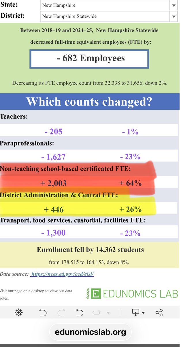 KristinNobleNH's tweet photo. REMINDER: EFAs are not driving up property taxes but this surely is https://t.co/bB3N6Y3D1P