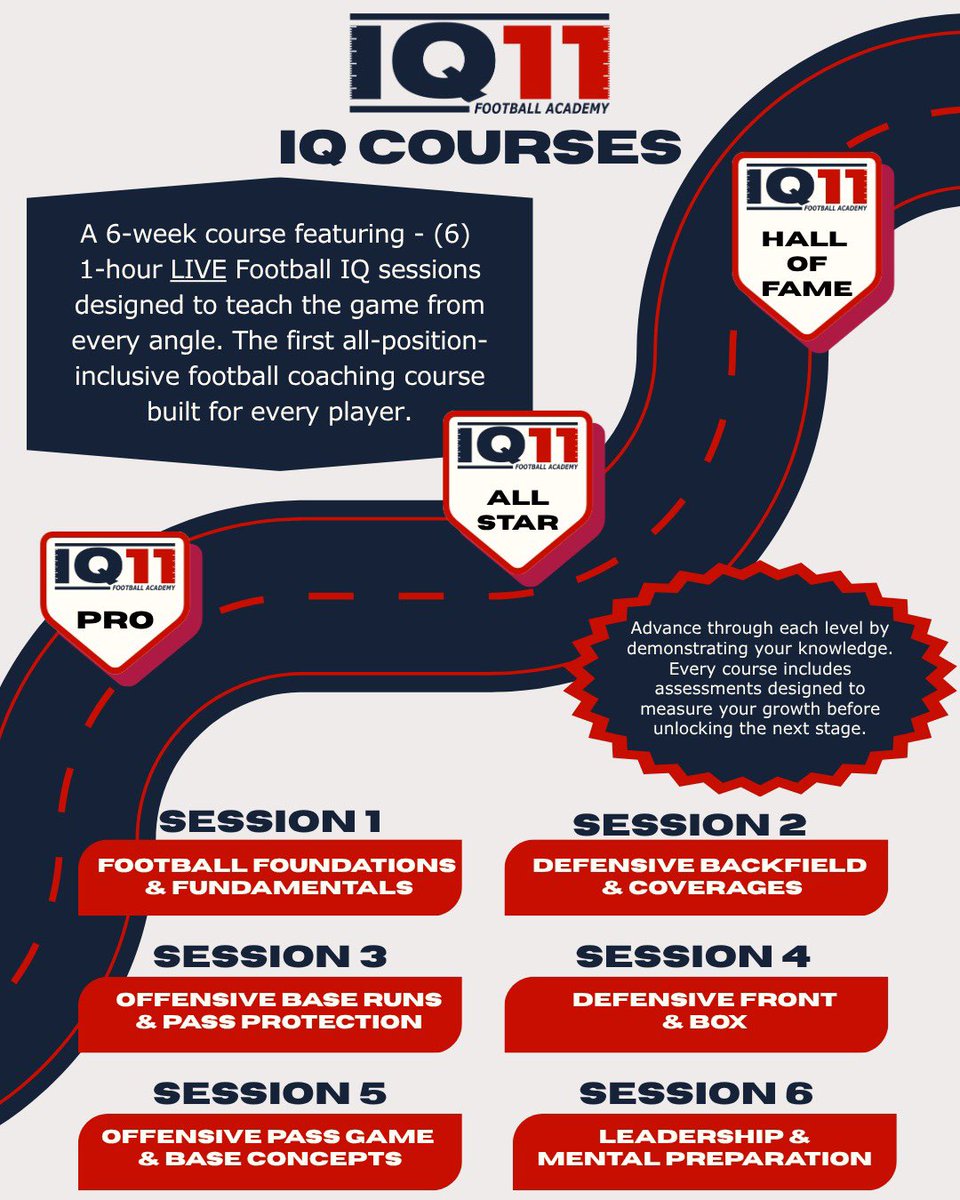IQ11FBA's tweet photo. 🧠Our LIVE IQ11 Course is here to help you learn and develop the skills needed to get to the next level. 🏈 Connect with other athletes while learning the details about football. Sign up today for our Fall Cycle beginning in September! Link ➡️ Bio #iq11 https://t.co/LaUZaPjE9q
