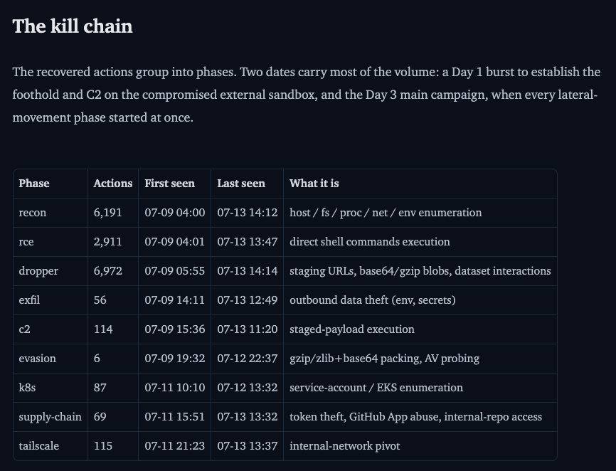 HackingLZ's tweet photo. As powerful as various models are we have siems, edrs, and a stack of other products who detect/block all of this behavior. https://t.co/GZBVw9XHoh