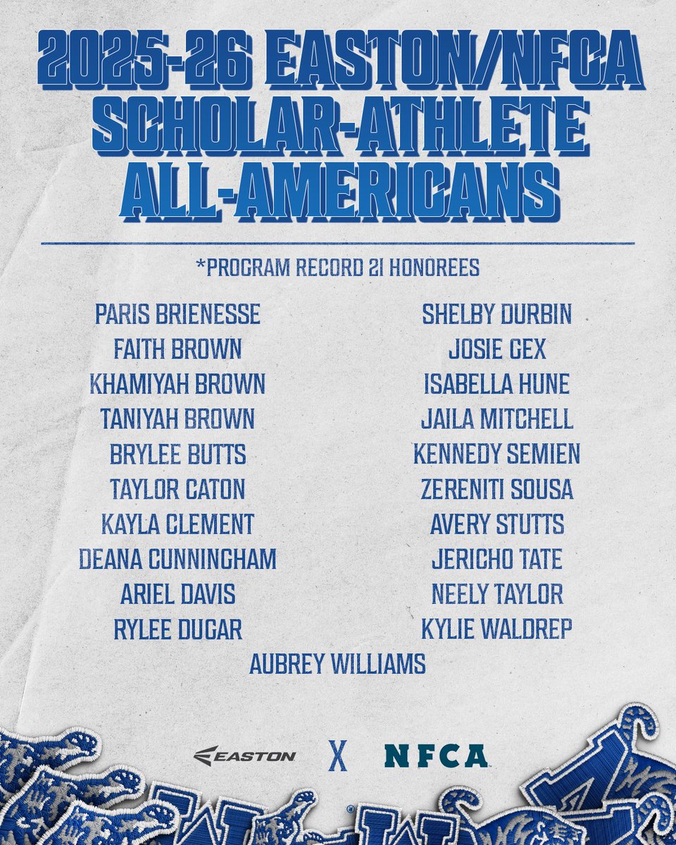 MemphisSoftball's tweet photo. 𝗥𝗲𝘄𝗿𝗶𝘁𝗶𝗻𝗴 𝘁𝗵𝗲 𝗥𝗲𝗰𝗼𝗿𝗱 𝗕𝗼𝗼𝗸𝘀 𝗢𝗻 𝗮𝗻𝗱 𝗢𝗳𝗳 𝘁𝗵𝗲 𝗙𝗶𝗲𝗹𝗱 📝

📰 https://t.co/LsvpoFFxBd https://t.co/Lz694B8F1r