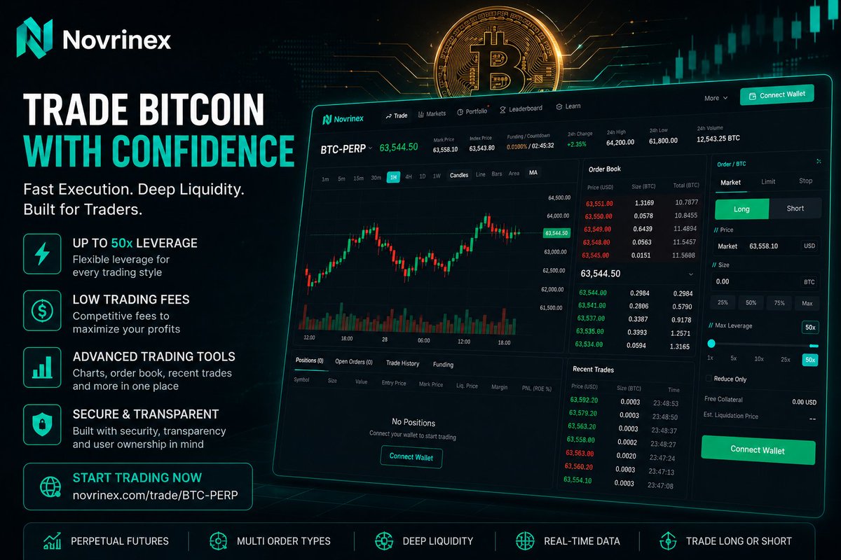 julianrhysx's tweet photo. Trade smarter-not faster.
Study price action, check market depth, calculate your position size, and follow your plan.
https://t.co/oSwGsOB4An
#Novrinex #CryptoTraders https://t.co/gpkCzNPCR1