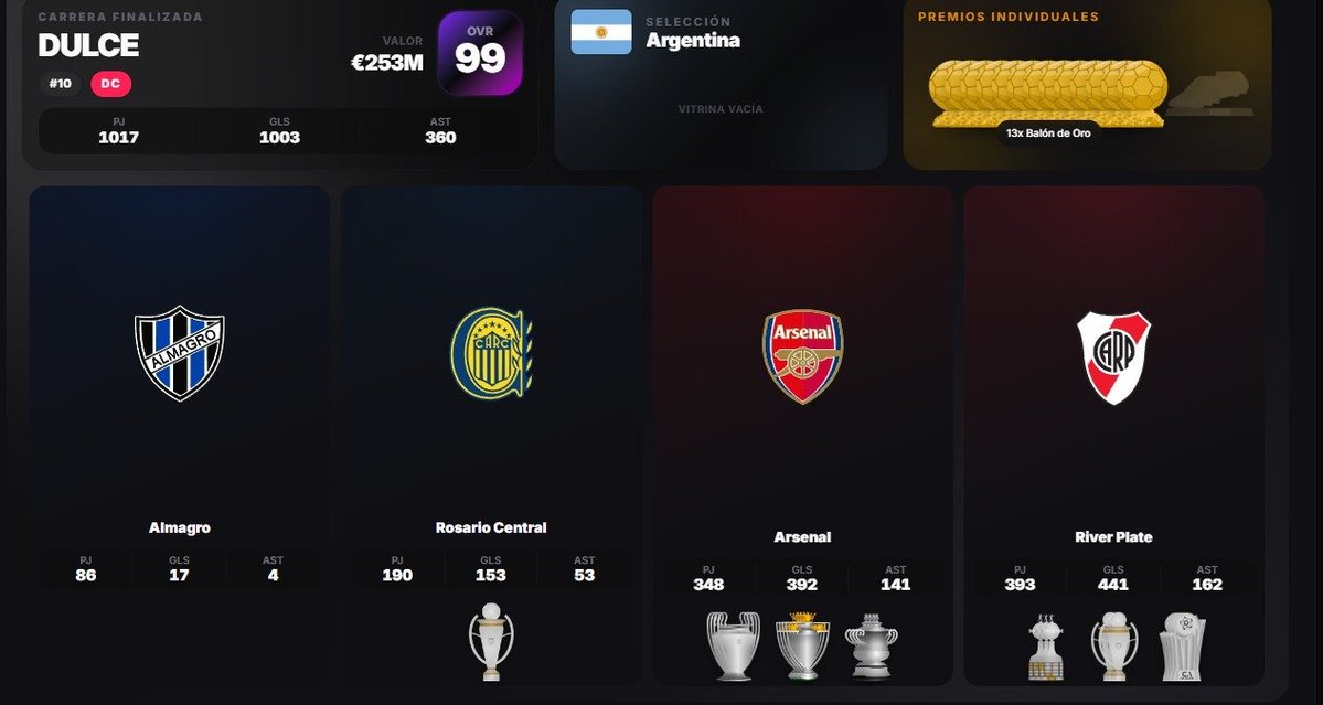 valenbiscay's tweet photo. Mi hermano realmente es el goat de copero, 5 balones de oro jugando en almirante como carajo hizo jajakwkw https://t.co/rNarnpdlfE