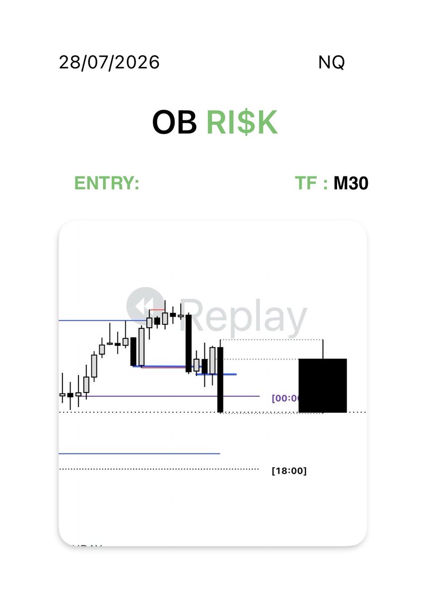 ob_risk's tweet photo. BE
Terrible greed today. I waited for the NY expansion within the Daily C3 and made 4R. I gave it all back by trying to make an extra $500 towards my PnL. I gave back all my profits. I need to be grateful and not chase price. The market gives opportunity, I  cant create them https://t.co/ZYHafN0aNv
