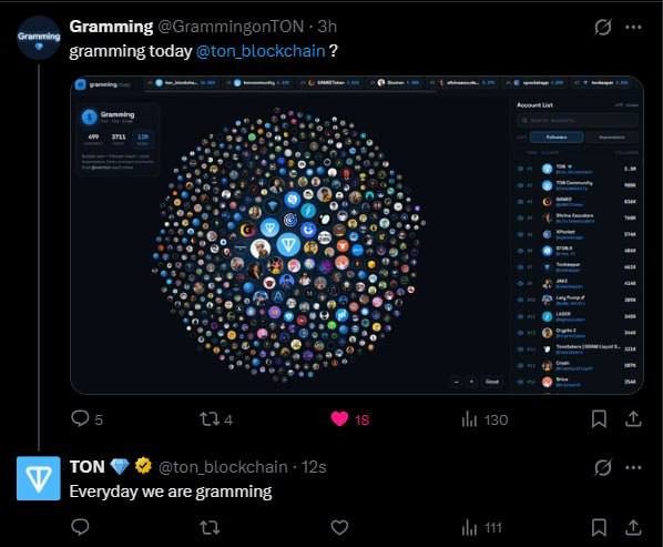 CaptainNFA's tweet photo. the only two memecoins the official TON handle publicly interacts with almost every day are gramming and utya 😋

look closely, brother...

those are the Gramming and UTYA memecoin X accounts, by the way.

maturity is realizing that the biggest memes will be canonised on TON.

$UTYA will lead the sticker narrative.

$GRAMMING will lead the culture narrative.

buy memes that become part of the ecosystem, not just part of the timeline. 🤝