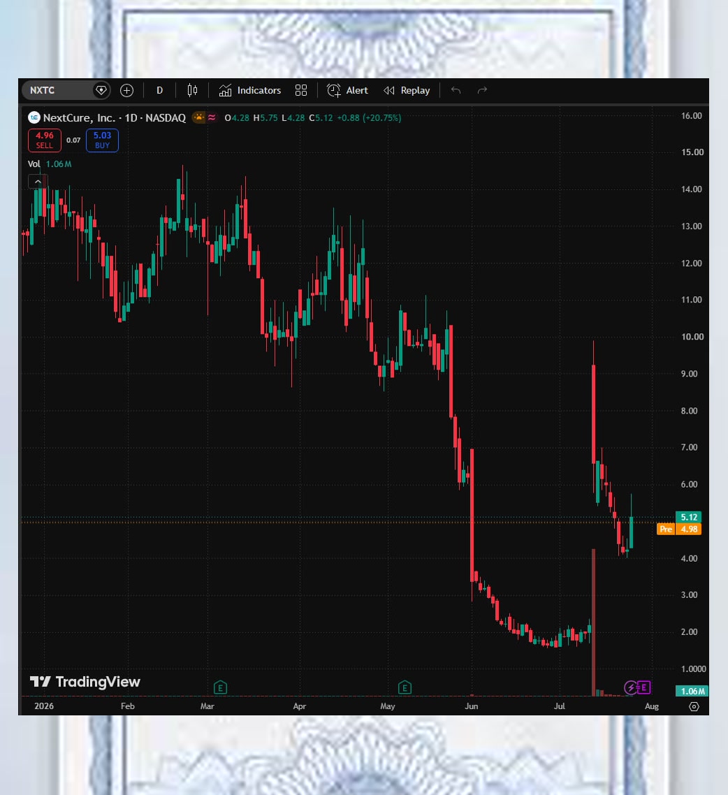 BorisDOUANLA2's tweet photo. Scouting for pre-built trading watchlists backed by technical analysis and clear overall market lean Give @pinaraydinlar62 a follow, you won’t regret it🥛🦽🍃

#Trader $INLF $SPY #markets $AMZN https://t.co/kWW4pR4sBO