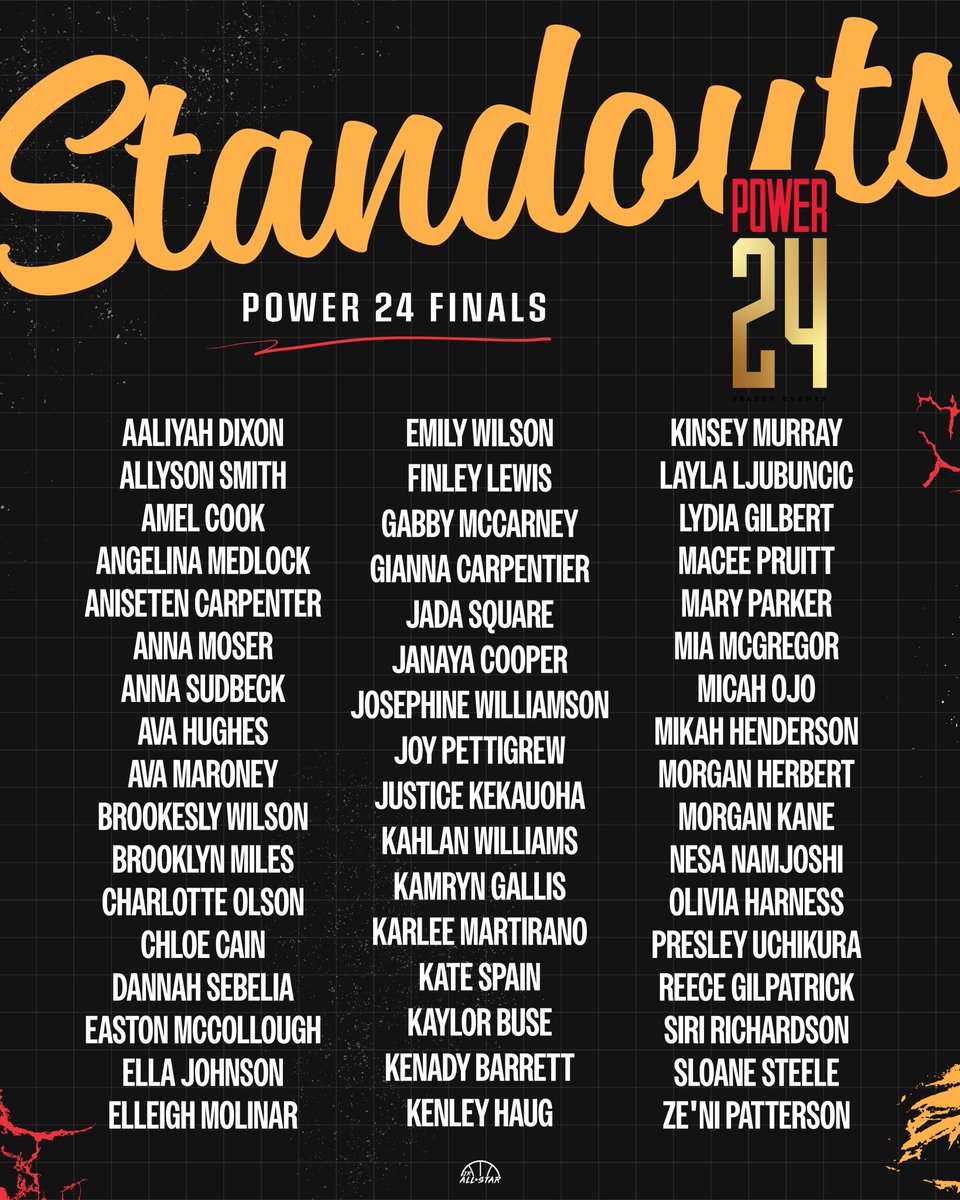 JrAllStarBB's tweet photo. Power 24 standouts from the final live period of the year. 👏 https://t.co/G6B01CCmQt