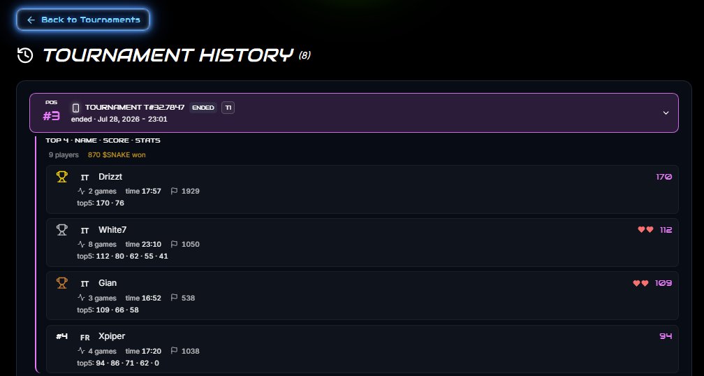 SnakeOG779727's tweet photo. .🏆 The very first Cyber Mobile Tournament has officially come to an end!

Congratulations to our Top 4 players! 🐍🔥
DRIZZT - @Davide61172952  - @wanagiamma  - @Bramka169716 
Well played everyone, and thank you to everyone who joined this first official tournament.

- WE HAVE TO FIX A SMALL ISSUE THAT CAN'T LET USERS CLAIM THEIR WINNINGS, SO TOMORROW YOU WILL CLAIM IT AFTER OUR FIX

How i can see the tournament history and my claims?
check in the comments 👇