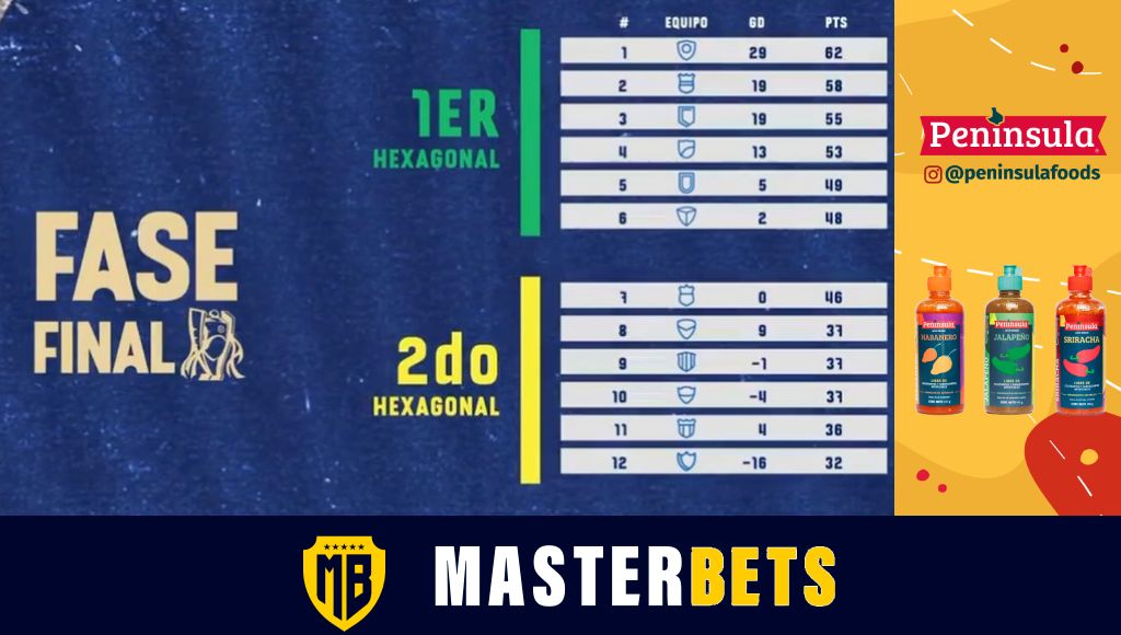 NadaPersonalDB's tweet photo. "Lo que con más fuerza suena para 2027 es mismo números de equipos, mismo formato, pero a los Hexagonales entran con bonificación y se acabó"

@Rarosemena11 https://t.co/JsURuxSfG0