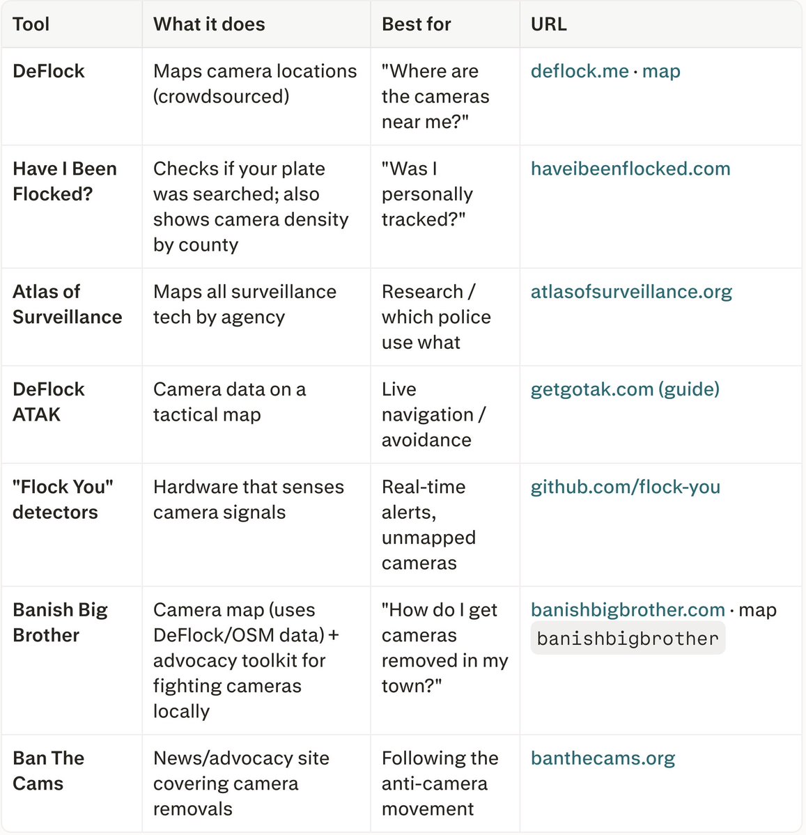 JenCommon's tweet photo. Resources to track and remove mass surveillance https://t.co/W6utw2EnaU