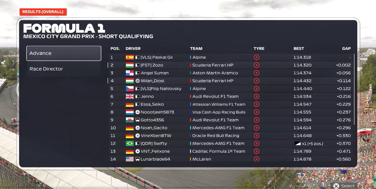 FVR_Giulio's tweet photo. 🔴 IES ROUND 3

QUALI: Great teamwork between Zozo and Diosi to secure P2 and P4 on the grid.

RACE: We brought home a dominant 1–2 finish, controlling the race from lights out and crossing the line with a 10-second gap to P3.

Good job guys. @FSTZozo @Diosi_Milan 💙 https://t.co/CyHkRowqaD