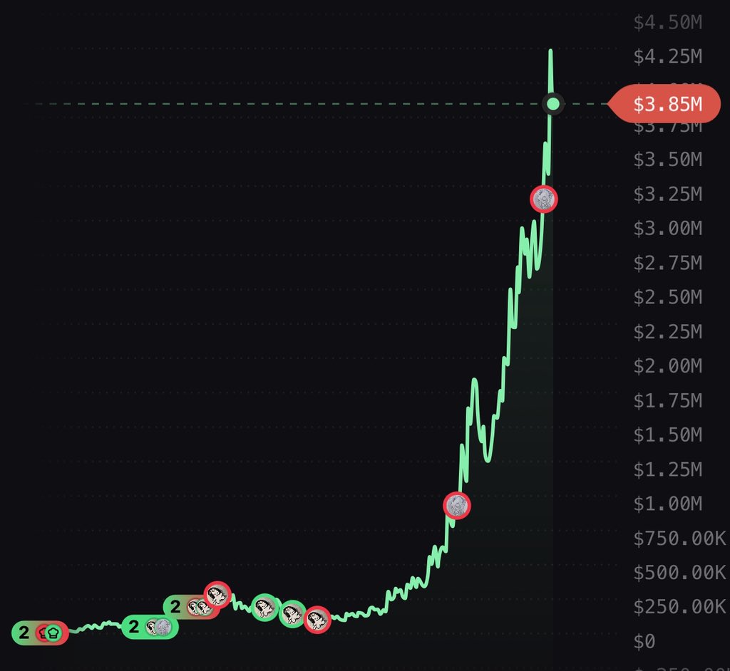 hailey_cryptoo's tweet photo. 20k MCAP —————> 4.5M MCAP 

You faded me again 🫵🫵🫵😭😭😭😭😭

When will you stop 🫵🫵🫵😩😩😭😭

$FRANK https://t.co/hyphOAepbH