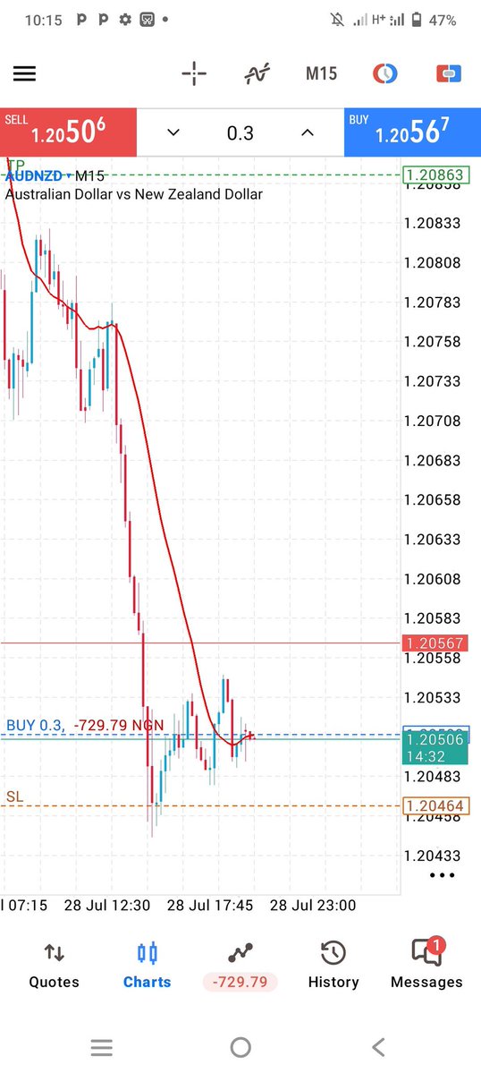 ojinkeya49928's tweet photo. NairaTrade prop firm, explain this please. 🤦🏽‍♂️💔
TradingView vs MT5... same pair, different story. What's going on? https://t.co/fRvscmFSc7