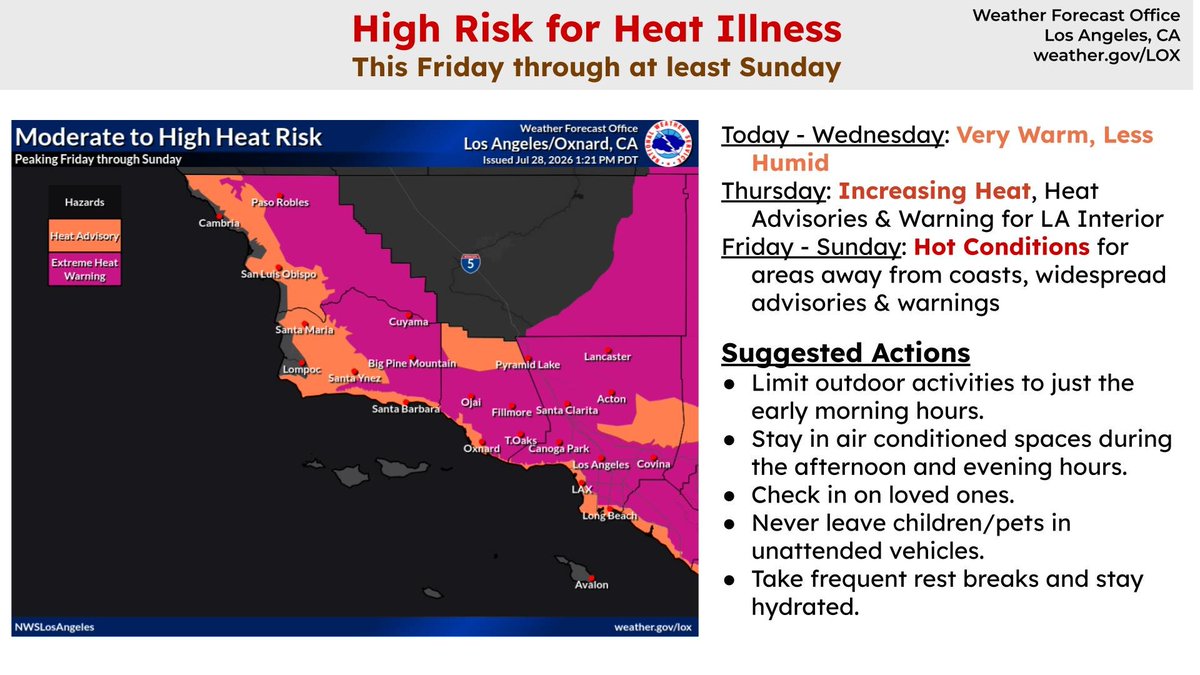 NWSLosAngeles's tweet photo. Very warm weather continues this week, but with lower humidity. Heat will peak Fri-Sun, with high risk for heat illness. Stay hydrated, and watch for signs of heat illness in yourself &amp; others.  Never leave anyone in a parked car, vehicles become deadly hot quickly.  #caheat https://t.co/VzKSVkjAdr