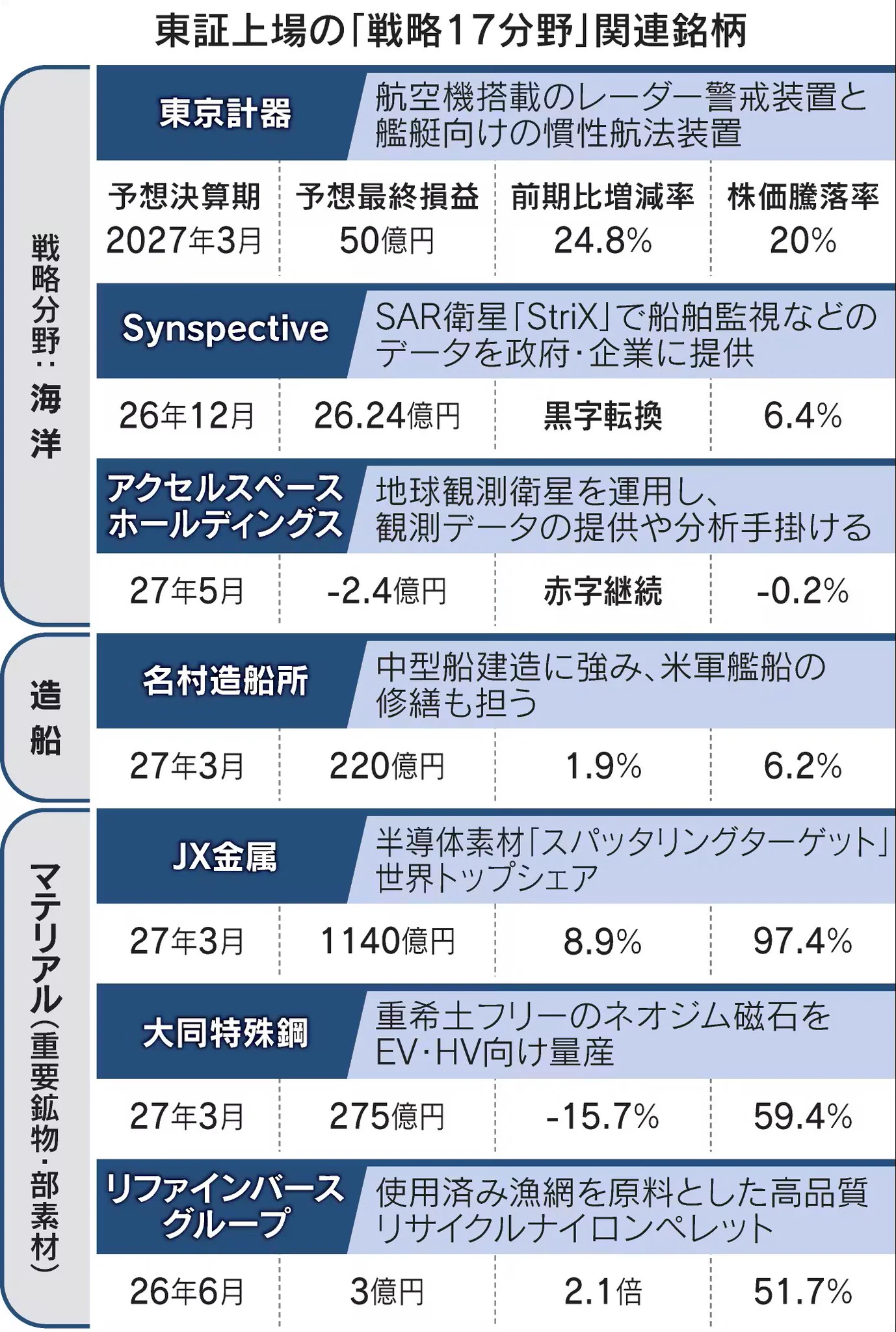 Semi-journal公式 on X: 