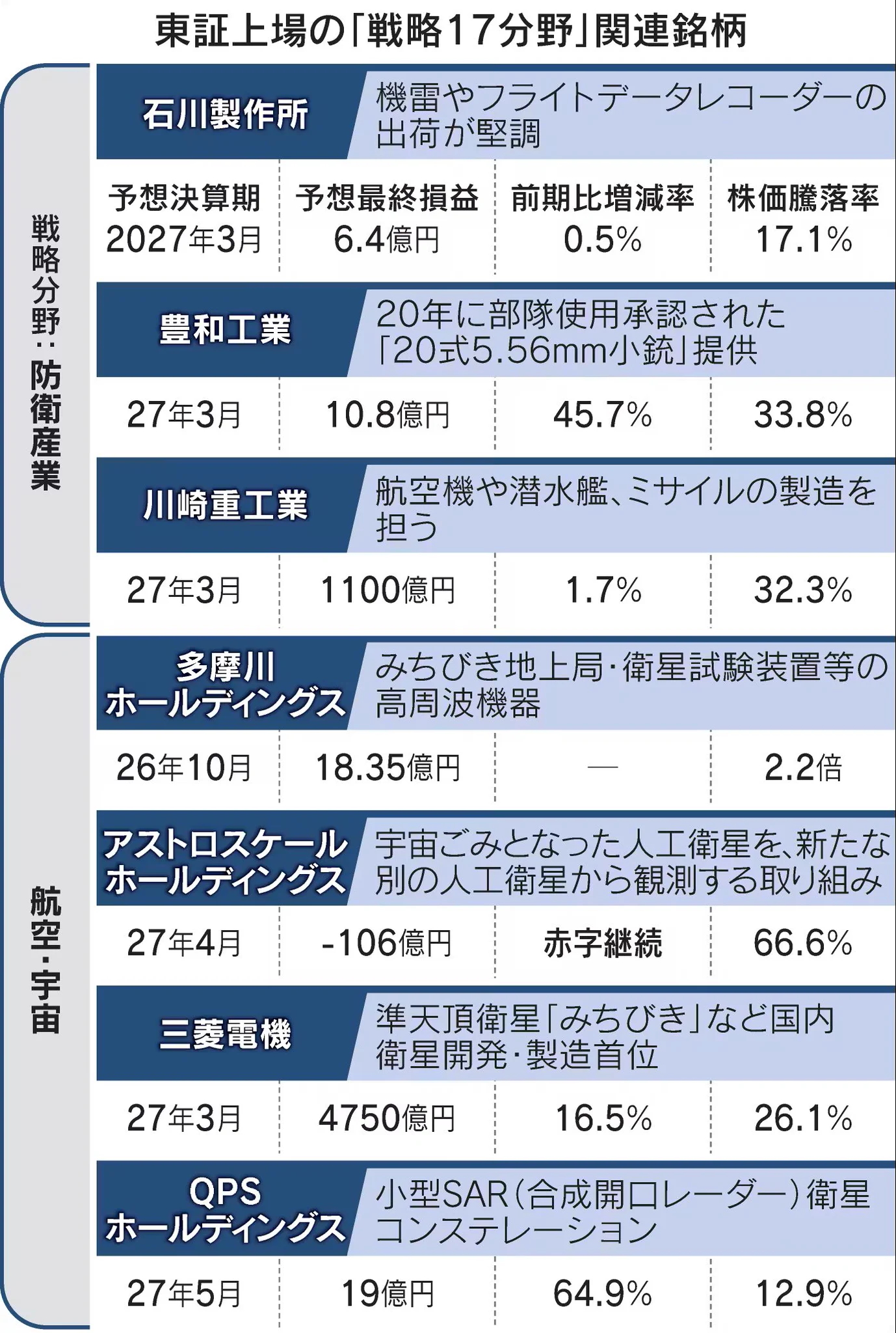 Semi-journal公式 on X: 