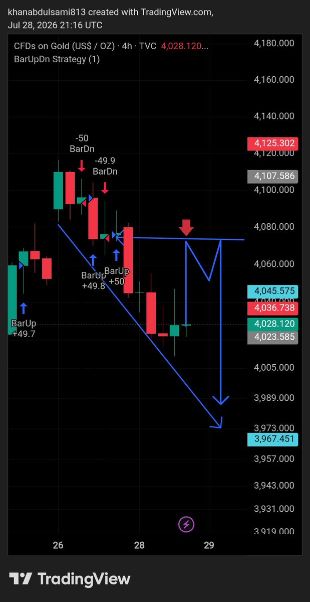 Rich_fx0302's tweet photo. *#XAU/USD Next Possible* https://t.co/rYxNwDLdM6