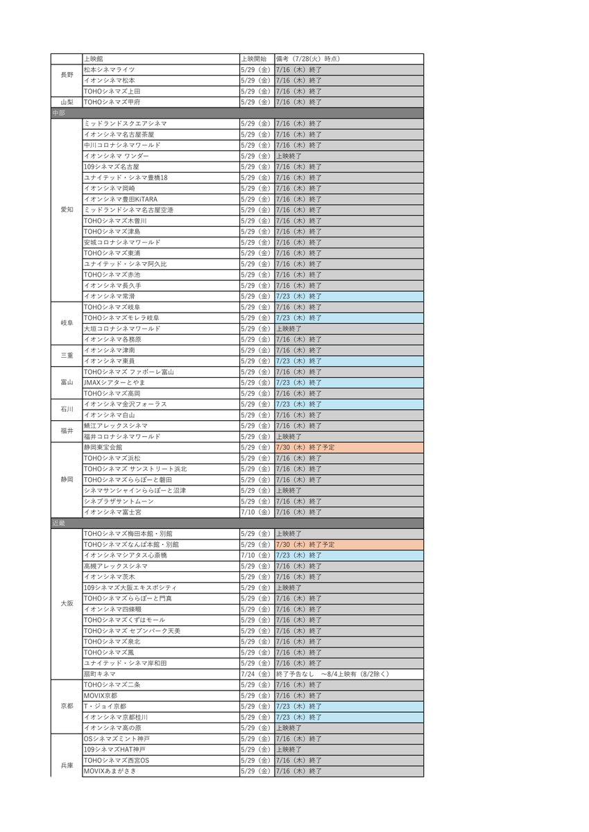 koito_bit's tweet photo. 7/28時点でのモノノ怪蛇神上映状況まとめです。
チネチッタが8/6まで上映確定&amp;ここにきてLIVEサウンド上映!逆に何がそこまでさせるんだというくらい頑張ってくれてる。
7/30までで６館終了につき残りは大阪神奈川山形の3館のみ。中でもまちなかキネマは車ないと行けない場所ですが行ける方は是非。 https://t.co/3DdblROWc7