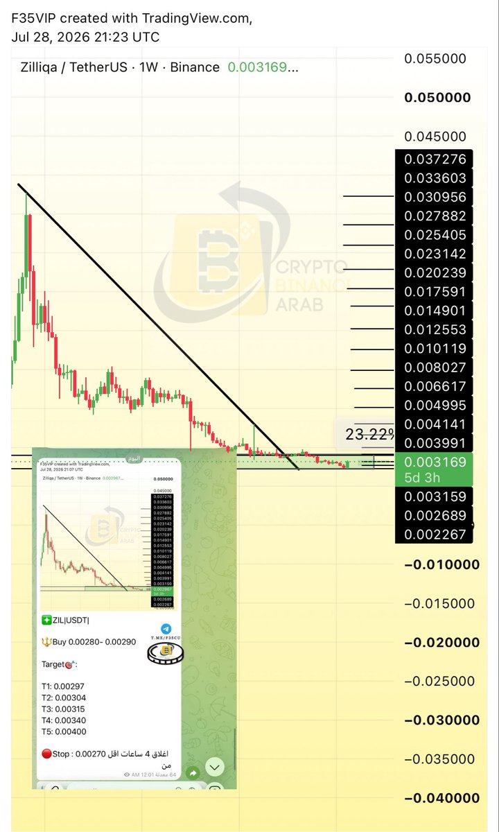 Crypto Arab tweet media
