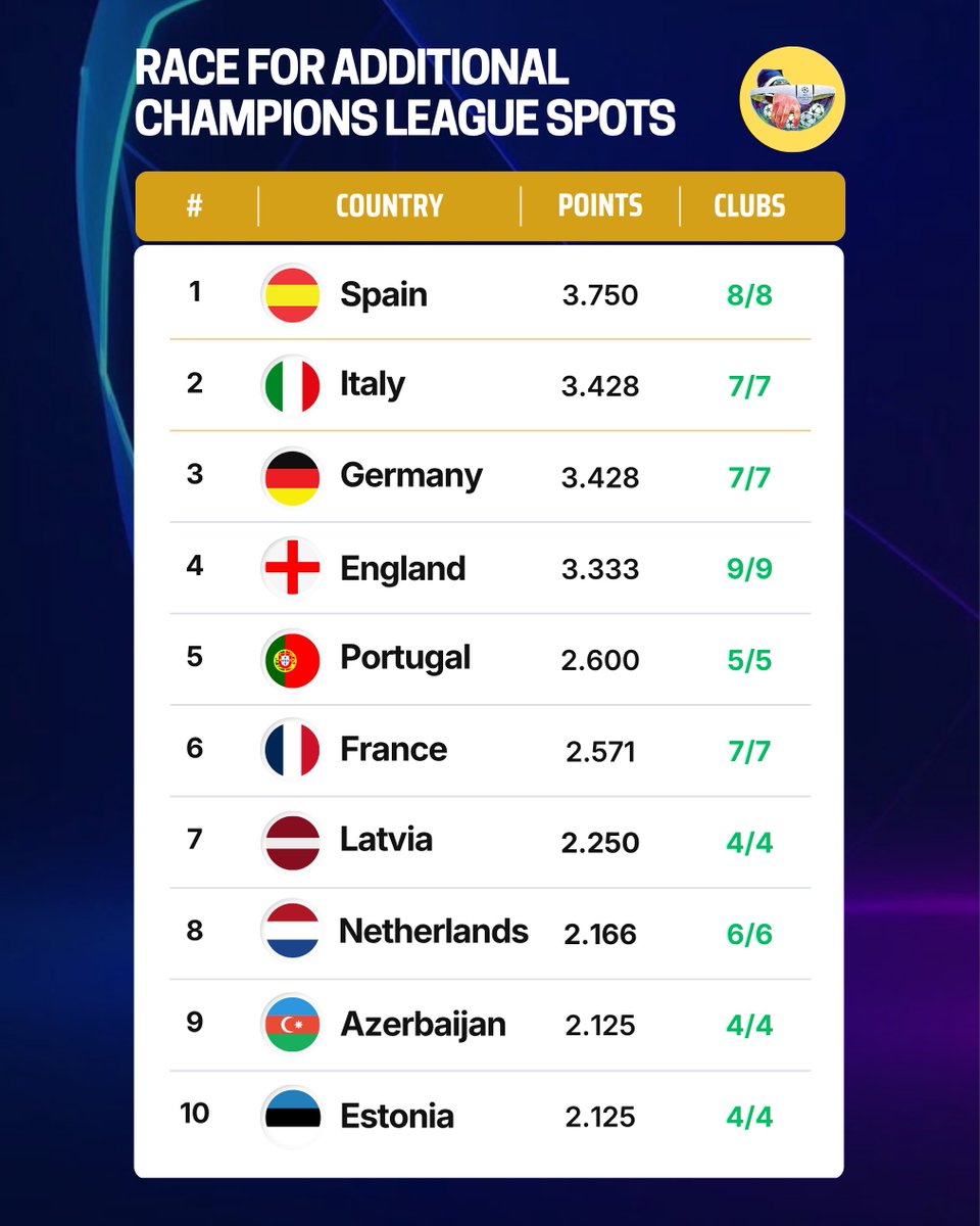 Football Rankings tweet media