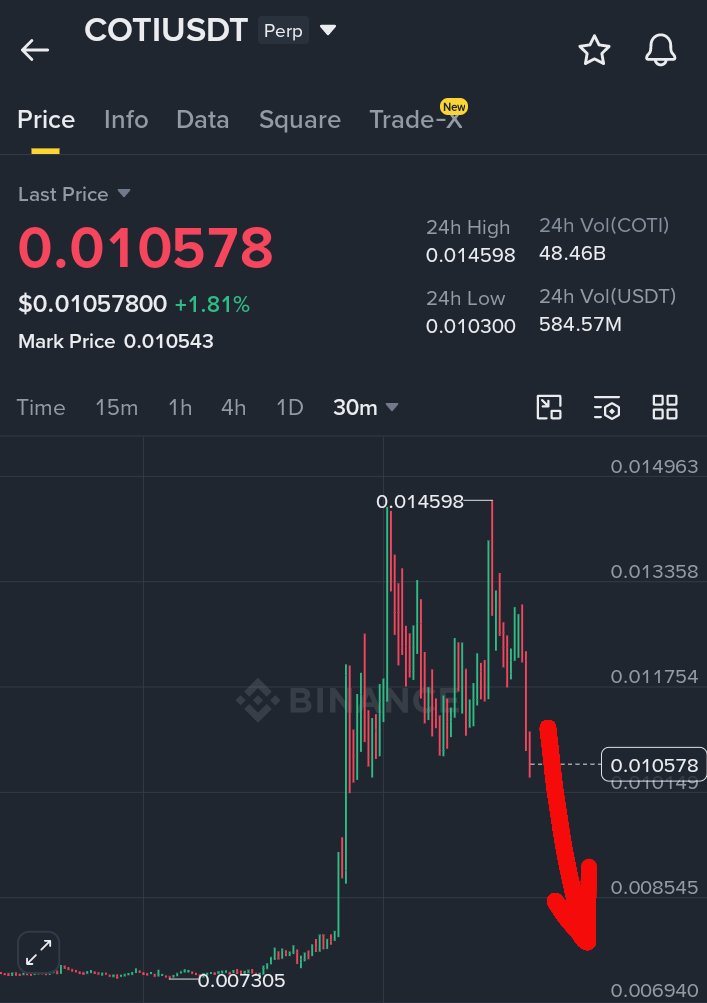 FalconTraderX's tweet photo. Short $COTI 

TP &amp; SL  I Shared In My TG Group https://t.co/NjBRyyUwwh